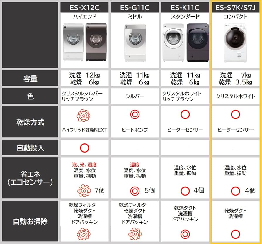 Amazon | シャープ ドラム式 洗濯乾燥機 洗濯7kg 乾燥3.5kg 幅59.8cm