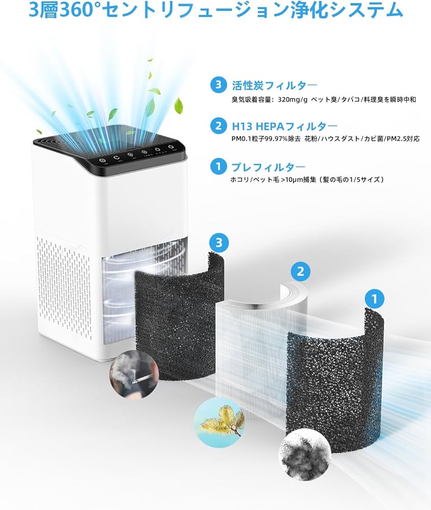 Amazon.co.jp: YUHAFO 空気清浄機 小型 「8畳～16畳・360°強力浄化」3