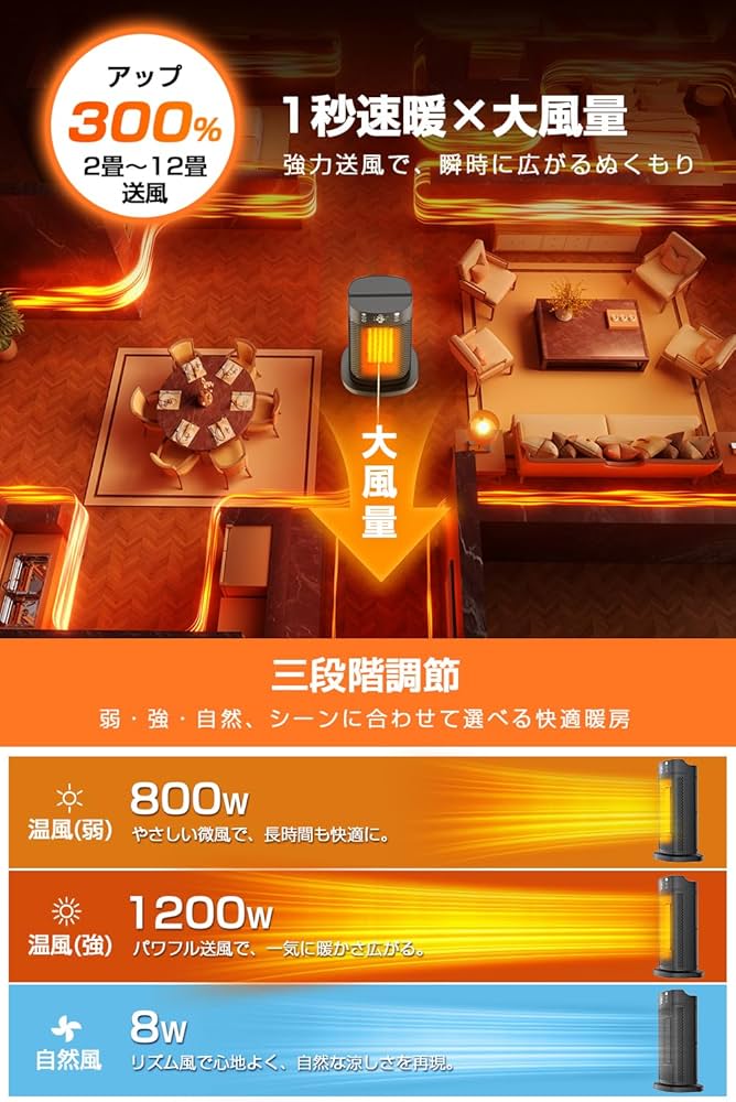 Amazon | セラミックファンヒーター 【2025冬新登場・1秒速暖・AI自動