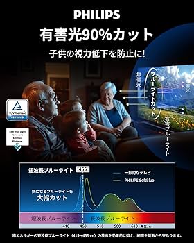 Amazon.co.jp: Philips(フィリップス) チューナーレステレビ 55インチ