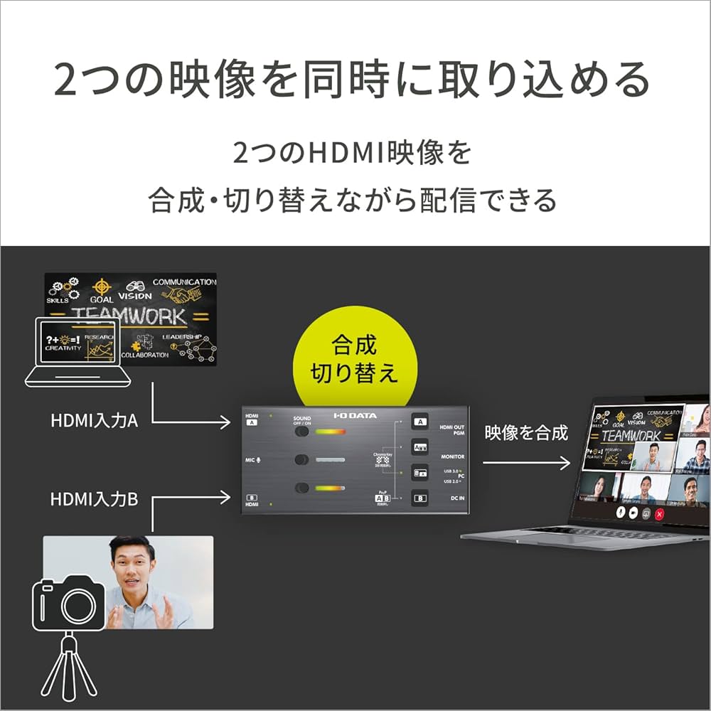 Amazon | アイ・オー・データ I-O DATA デュアルHDMIキャプチャー PC用