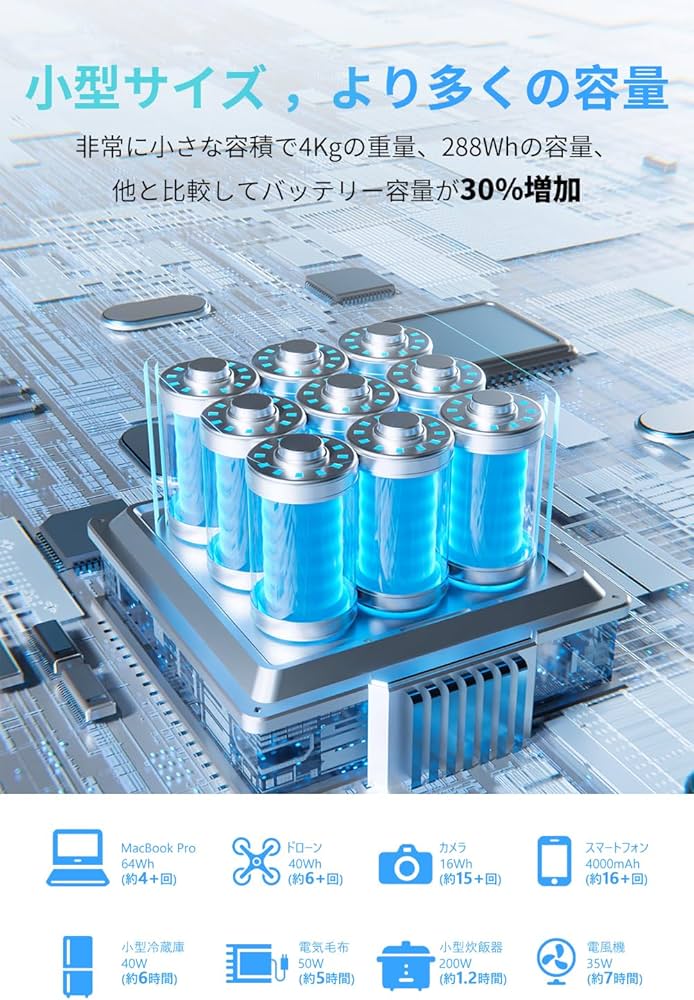 Amazon.co.jp: ENERNOVA ポータブル電源 ETA 600W 高出力 リン酸鉄