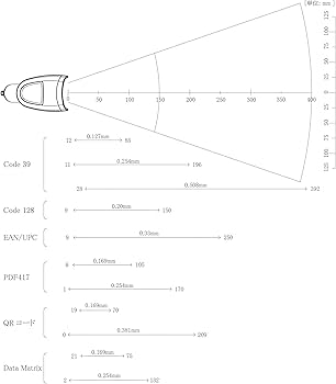 Amazon | オプトエレクトロニクス 抗菌仕様 2次元コードスキャナ