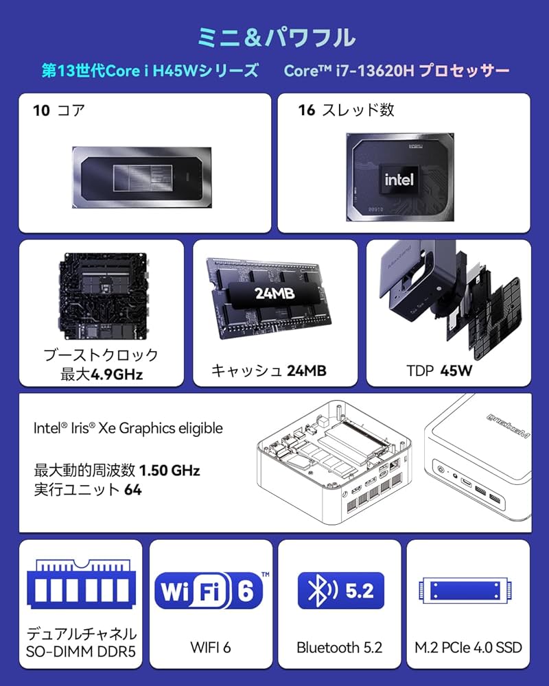 Amazon.co.jp: Maxtang ミニ PC Intel Core i7-13620H [10C/16T] 最大