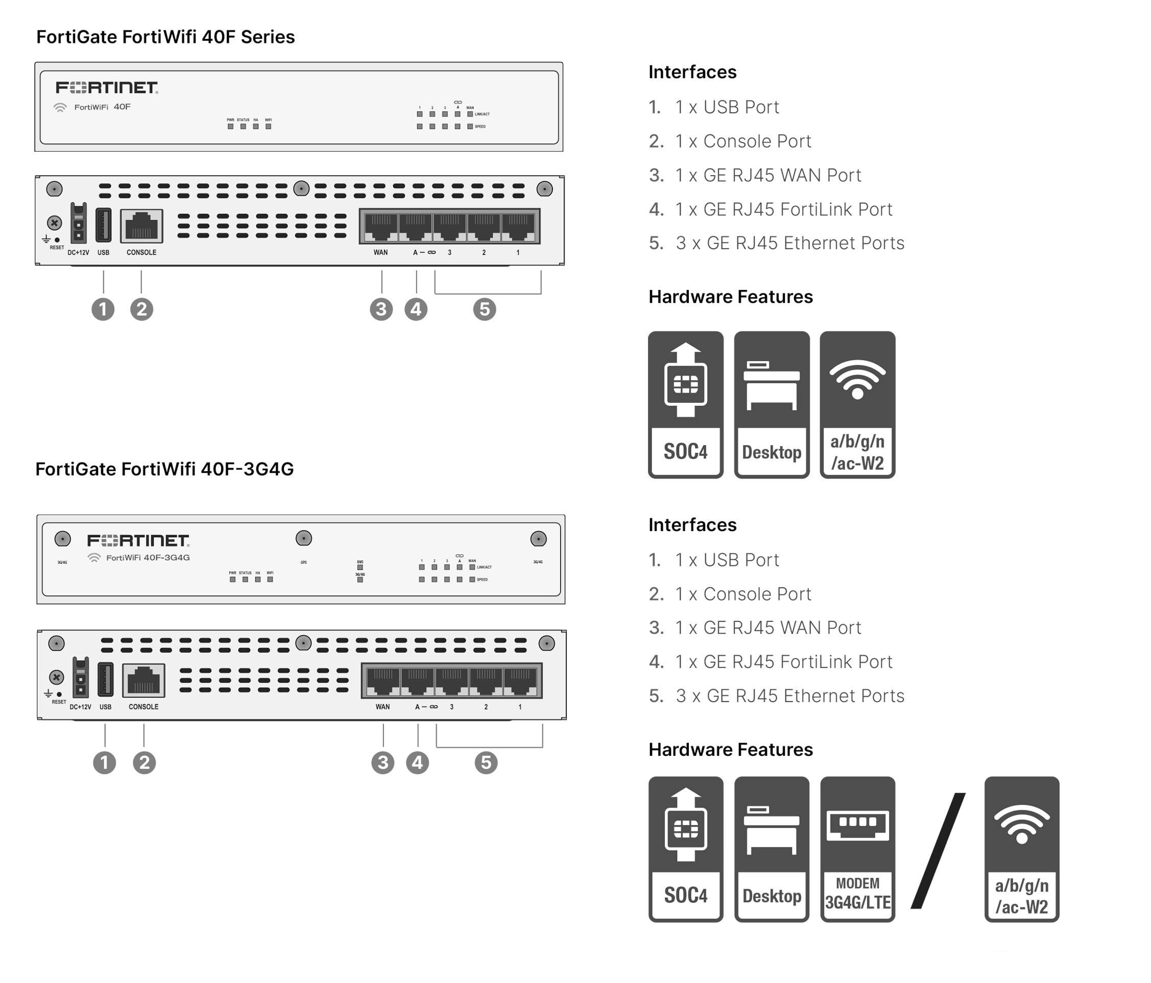 Amazon.com: FortiGate-40F Firewall Appliance - 5 Gigabit Ethernet