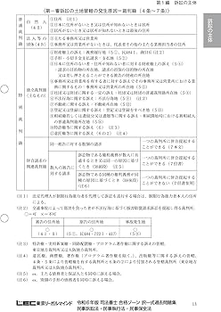 令和6年版 司法書士 合格ゾーン 択一式過去問題集 8 民事訴訟法・民事