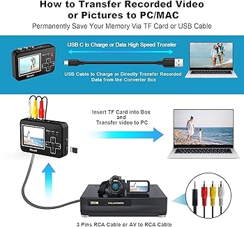 Amazon.co.jp: DIGITNOW! ビデオ/VHS 8mm ダビング SDカード保存