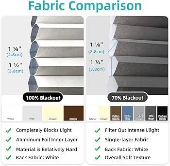 Amazon.com: SmartWings Motorized Cellular Shades, Honeycomb Blinds