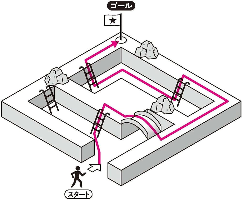 考える力がつく算数脳パズル 迷路なぞぺー入門編《4歳~小学1年