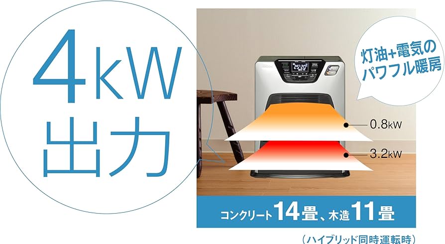 Amazon | トヨトミ 石油ファンヒーター ハイブリッドヒーター (木造11