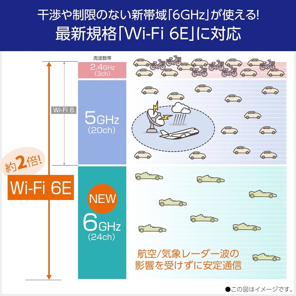 Amazon.co.jp: 【Amazon.co.jp 限定】NEC Aterm 無線LAN Wi-Fi 6E