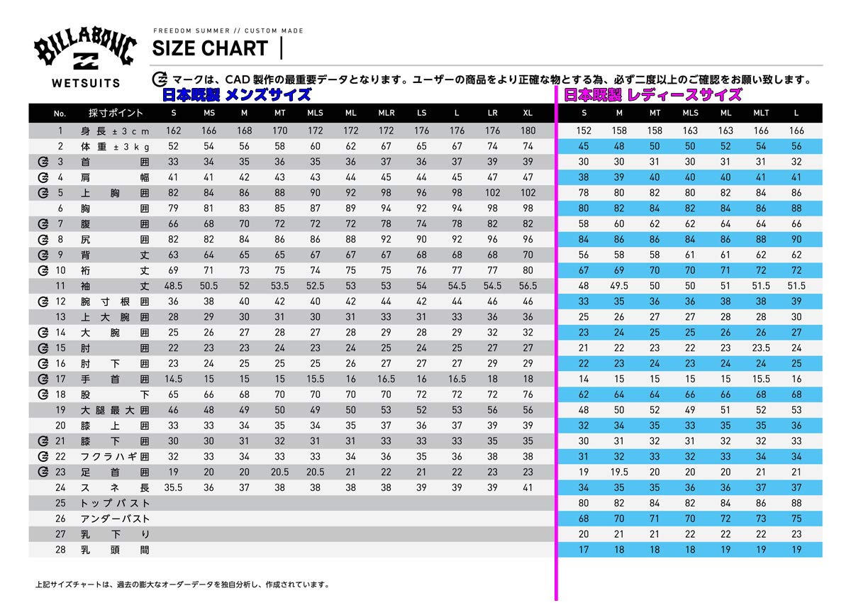 Amazon | BILLABONG ビラボン ロンスプ ウェットスーツ ウエットスーツ