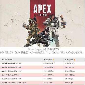 Amazon.co.jp: 【整備済み品】ゲーミングPC タワー型 - intel Core i7