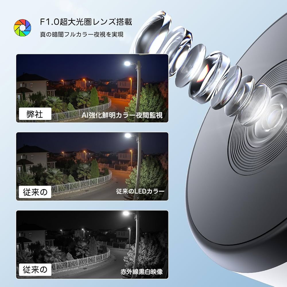 Amazon.co.jp: 窓越し 防犯カメラ Dipclea ガラス越しでも鮮明 工事