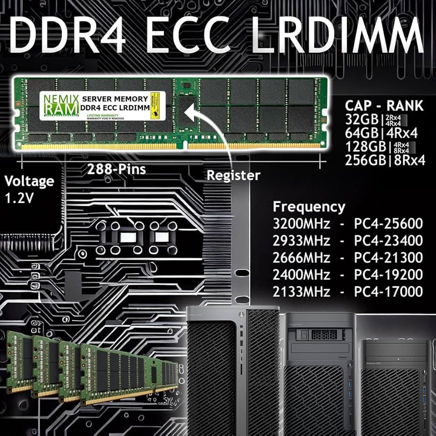 NEMIX RAM 128GB (2X64GB) DDR4 2666MHZ PC4-21300 4Rx4 1.2V CL19 288