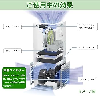 Amazon.co.jp: KTJBESTF kafp097a4 集じんフィルター ダイキン 空気