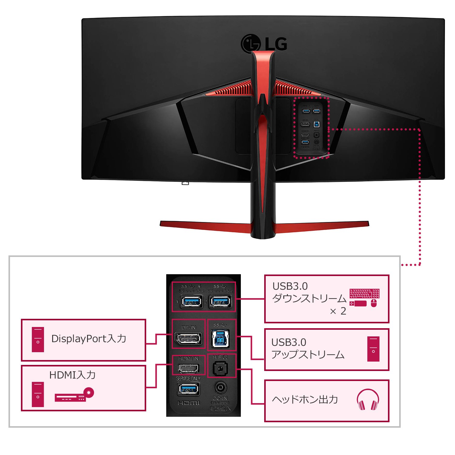 Amazon.co.jp: LG ゲーミング ディスプレイ モニター 34UC89G-B 34