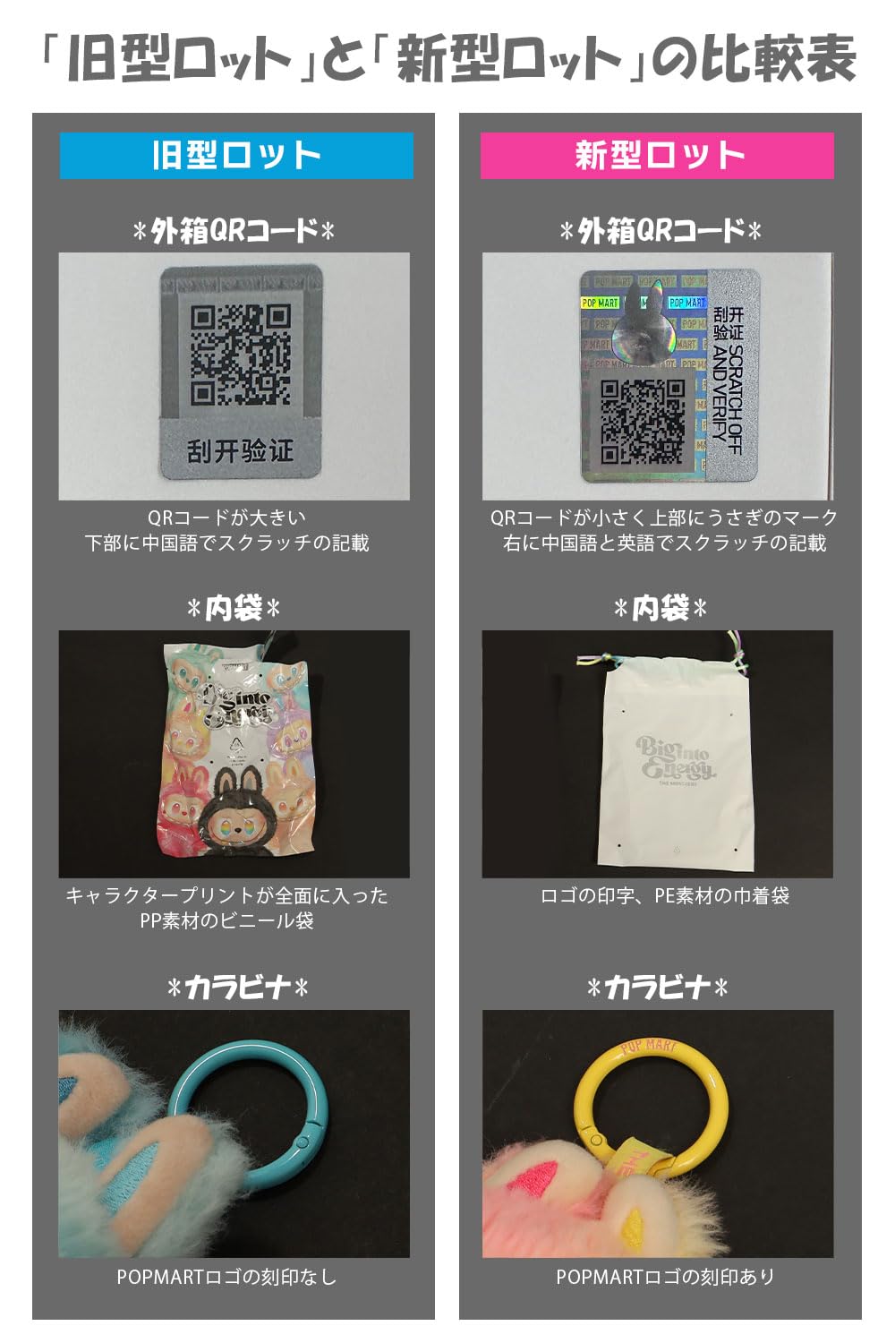 Amazon | 【単品 正規品・未開封 】POP MART The Monsters Big Into