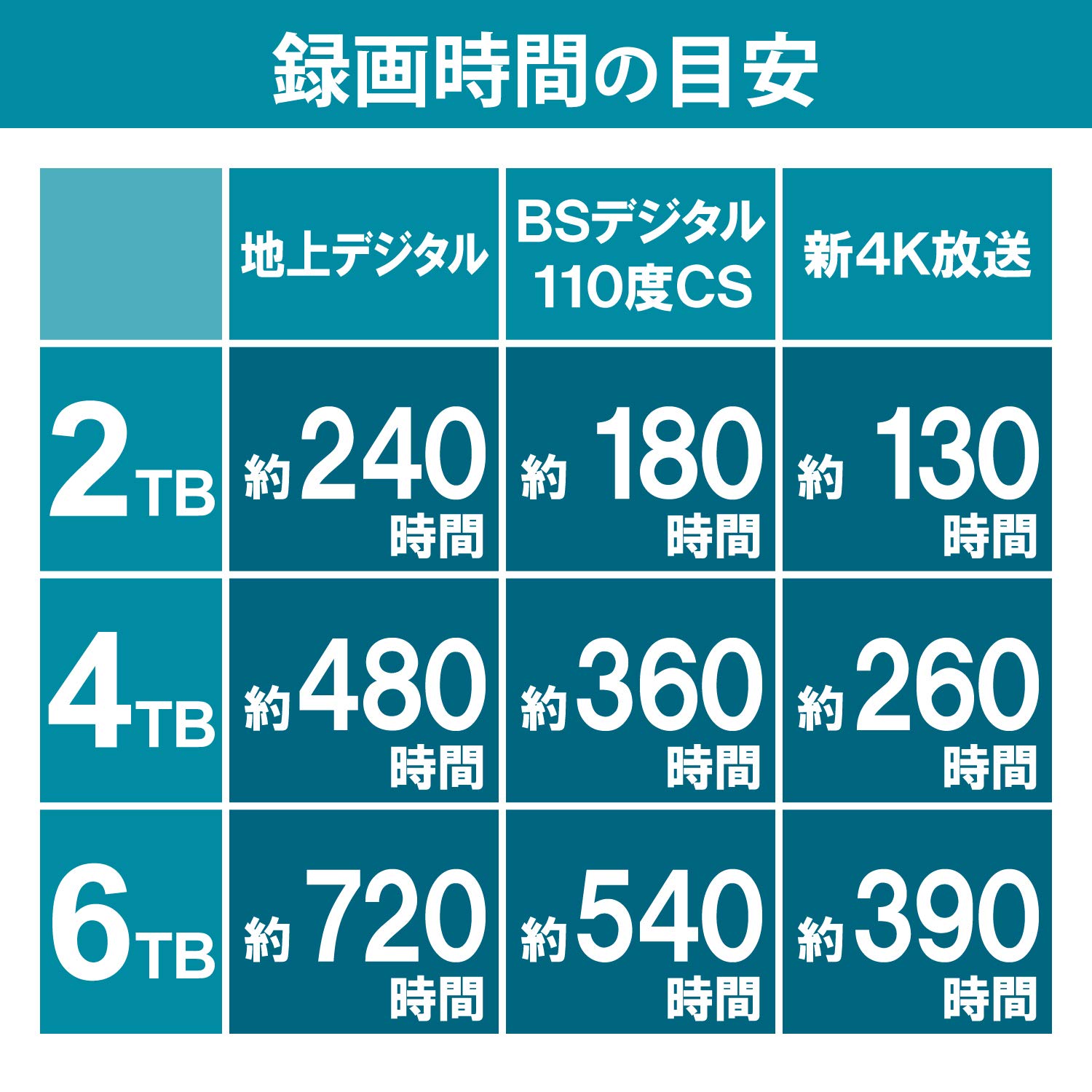 Amazon | エレコム 外付けハードディスク 6TB USB3.2(Gen1) テレビ録画