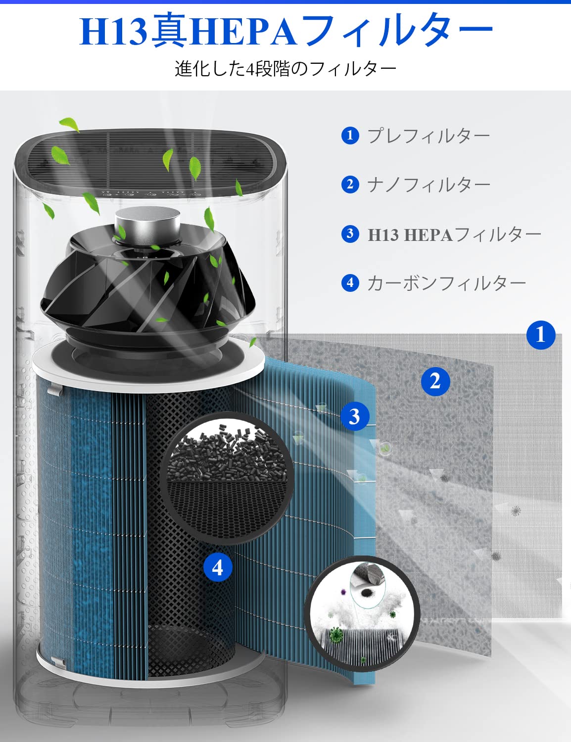 Amazon.co.jp: Proscenic (プロセニック）A9空気清浄機 アプリ操作