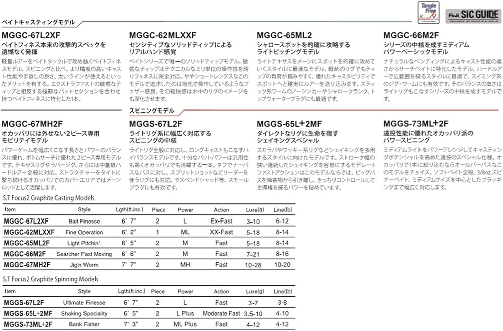 Amazon | パームス モーラ MGGS-67L2F | パームス(Palms) | バスロッド