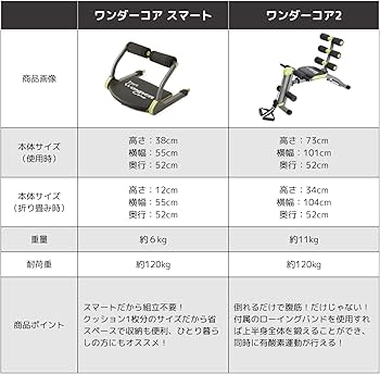 Amazon.co.jp: Shop Japan(ショップジャパン) 【公式】ワンダーコア2