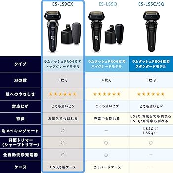Amazon | パナソニック ラムダッシュPRO メンズシェーバー 6枚刃 全