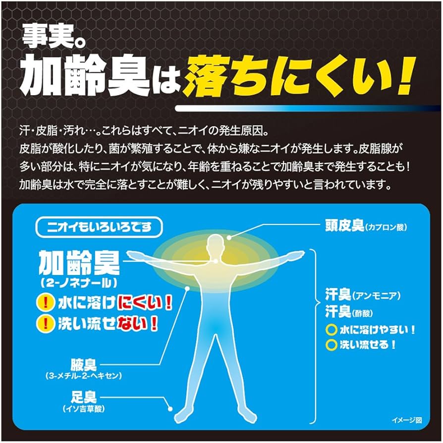 Amazon | デ・オウ プロテクト デオシャワー ボディローション 200mL