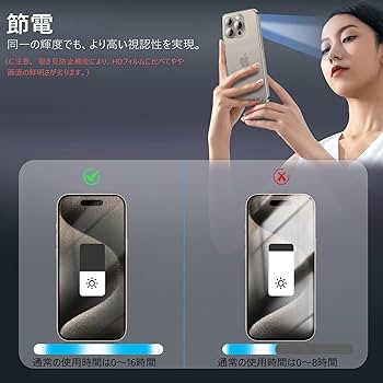 Amazon | MINIKA 360度 覗き見防止フィルム iPhone15 Pro max ガラス