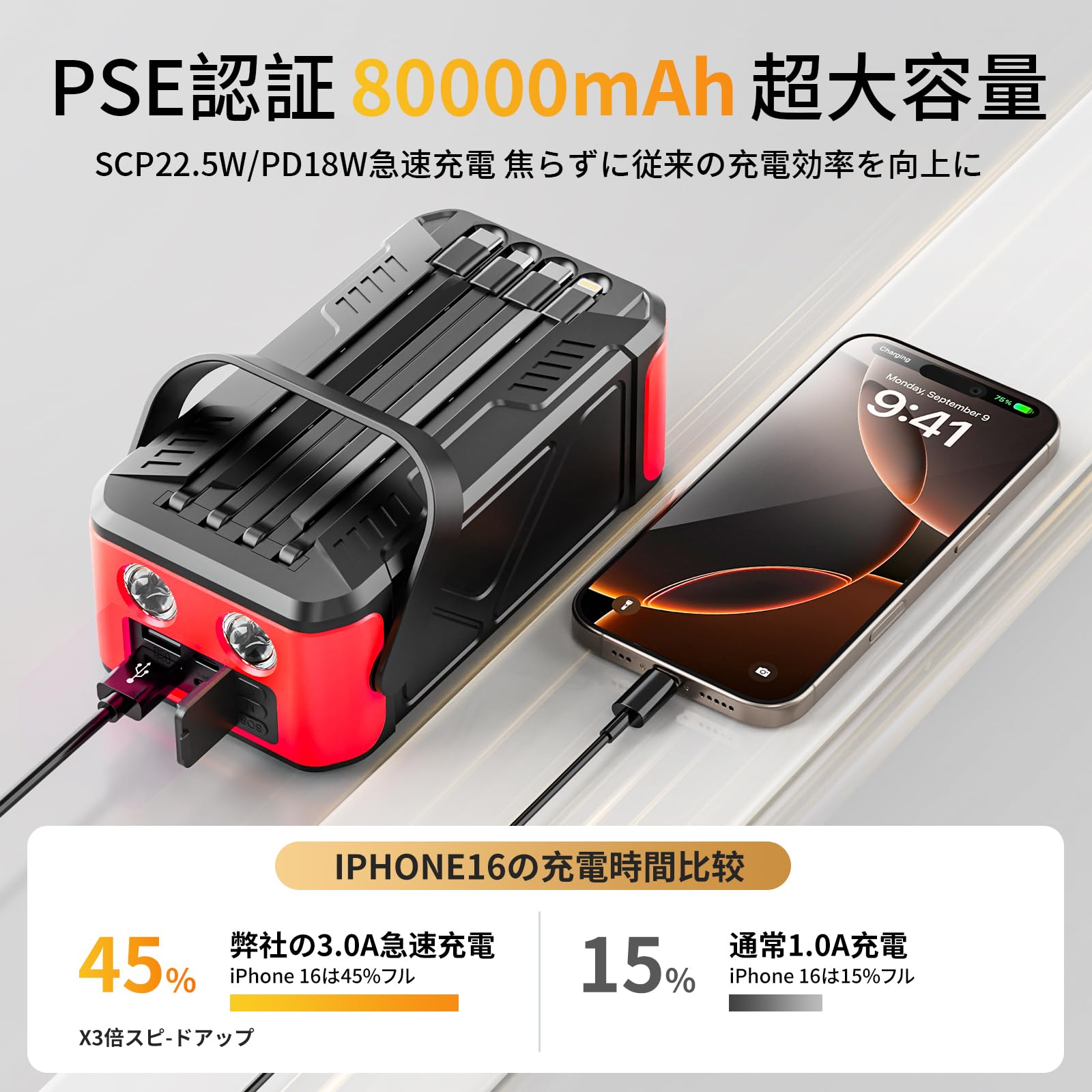 Amazon | 【2025新モデル】大容量 80000mAhソーラーモバイルバッテリー