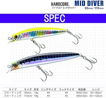 Amazon.co.jp: DUEL(デュエル) HARDCORE(ハードコア) ルアー