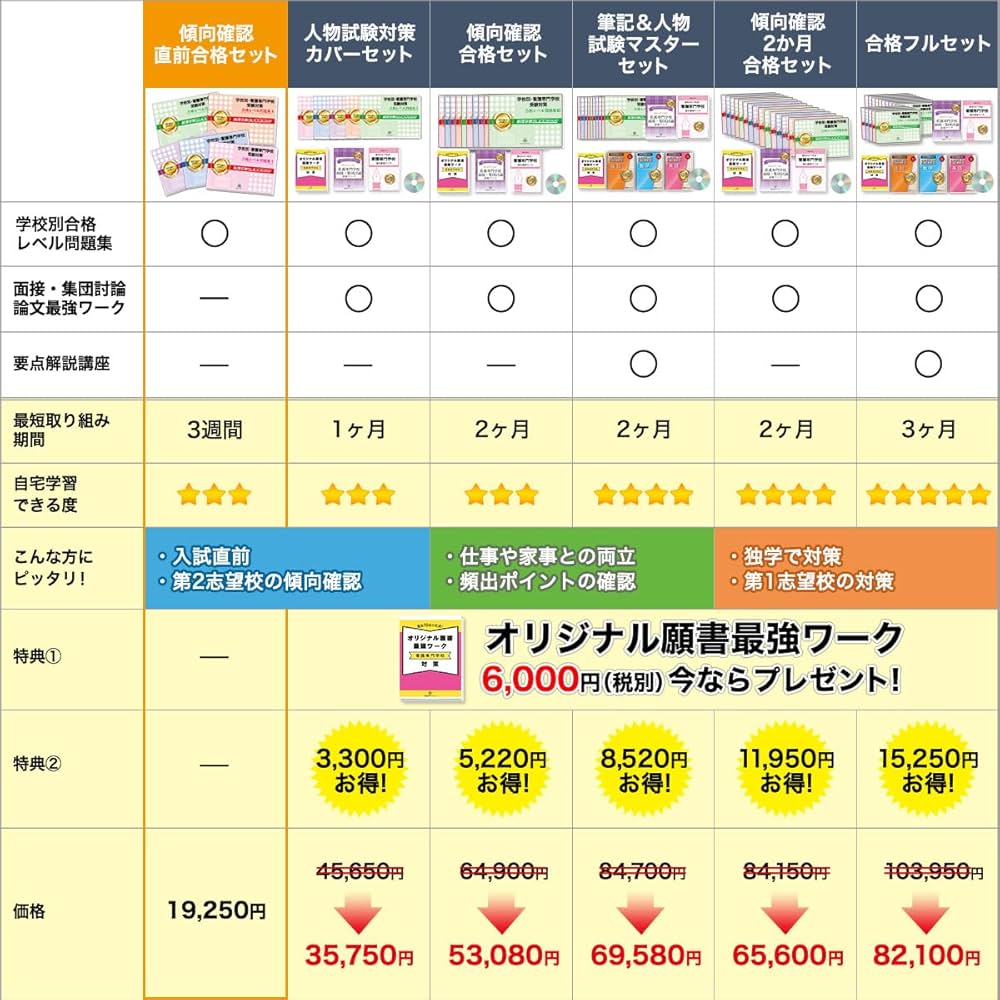 2027 愛仁会看護助産専門学校(看護学科) 受験 過去の傾向と対策 合格