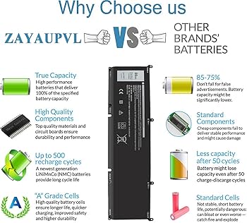 Amazon.com: ZAYAUPVL 86Wh 69KF2 Battery for Dell XPS 15 9500 9510