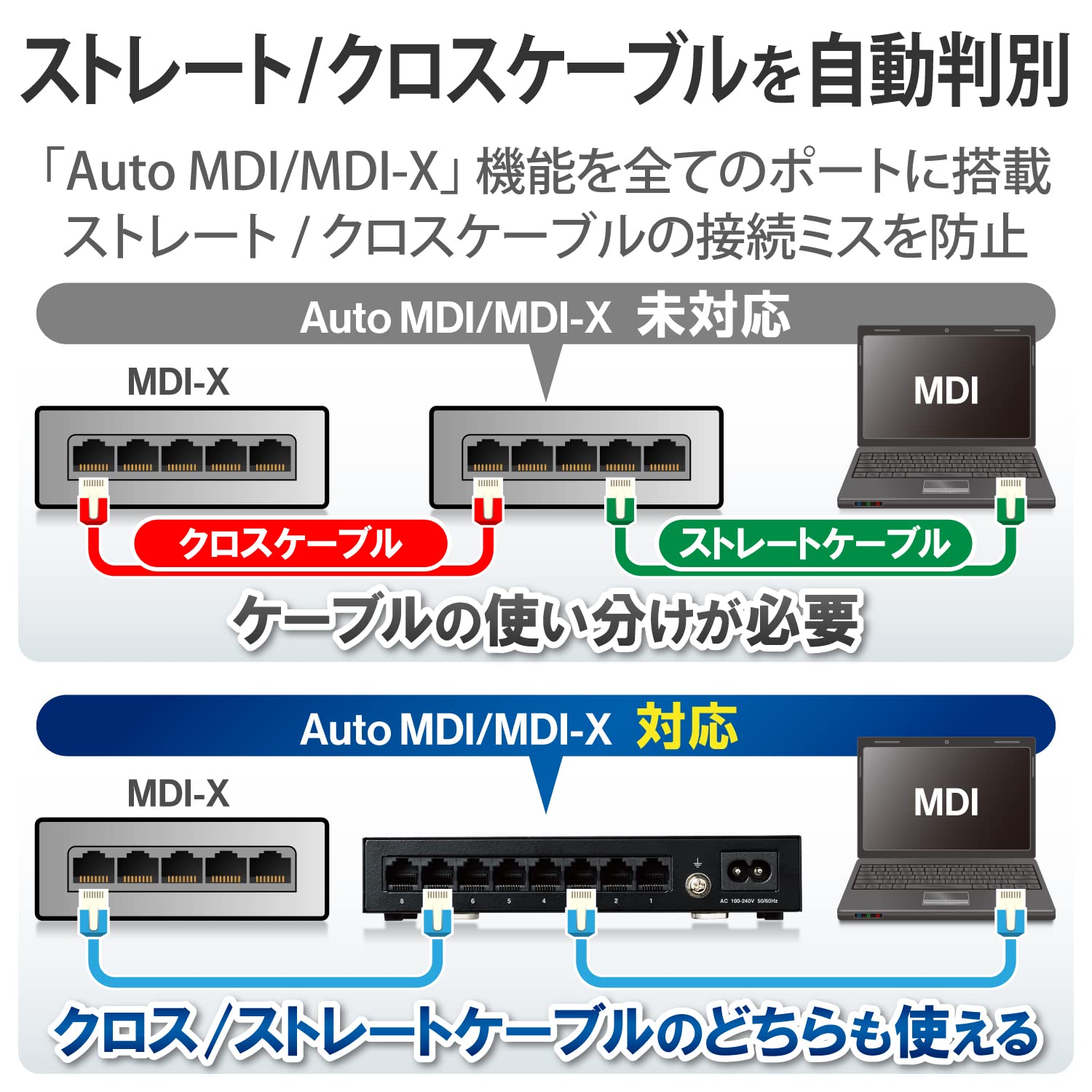 Amazon | エレコム スイッチングハブ ギガビット 8ポート 金属筐体