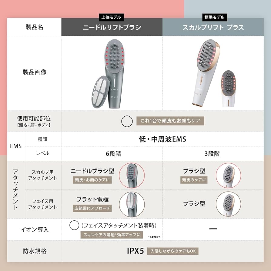Amazon.co.jp: ヤーマン 電気ブラシ ミーゼ スカルプリフト プラス