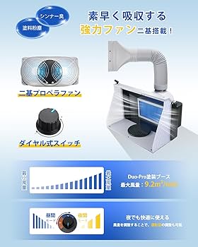 Amazon | Anesty Duo-Pro 塗装ブース 強力2基ファン スプレーブース