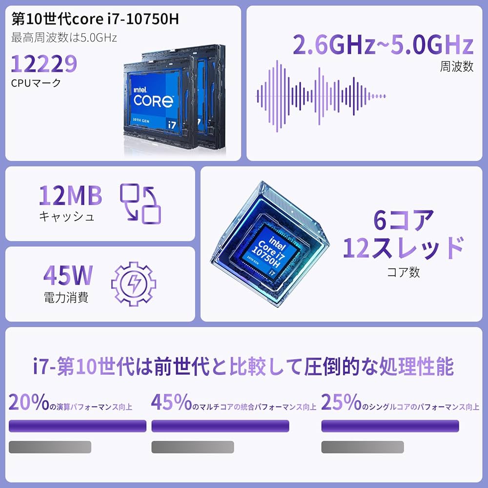 Amazon.co.jp: YHBINノートパソコン【Core i7第10世代】15.6インチ
