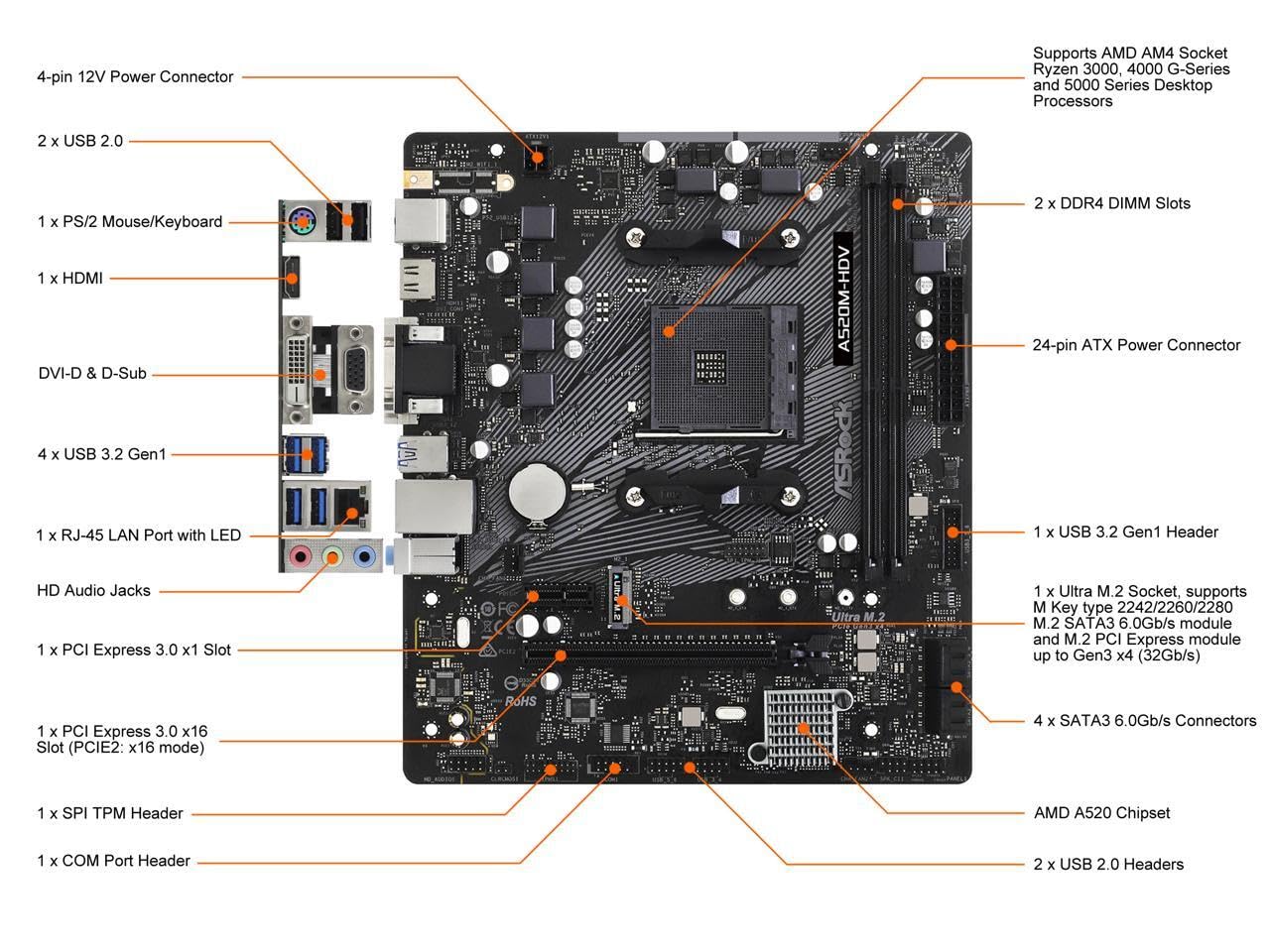 Amazon | ASRock AMD Ryzen 3000/4000シリーズ(Soket AM4)対応 A520