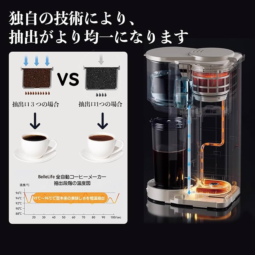 Amazon | BelleLife コーヒーメーカー 全自動 コーヒーマシン 豆・粉両