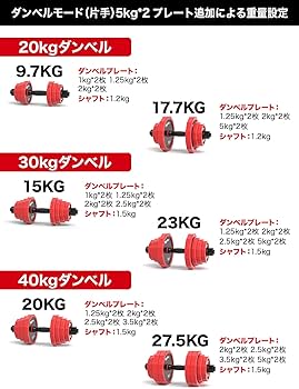 Amazon | Wolfyok ダンベル プレート 2枚セット 5kg*2 合計10kg 25mm径