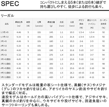 Amazon | ダイワ(DAIWA) 波止釣り・海上釣堀・磯竿 リーガル 遠投 3-45