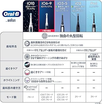 Amazon.co.jp: ブラウン 電動歯ブラシ オーラルB iO7S iOM71A10SB