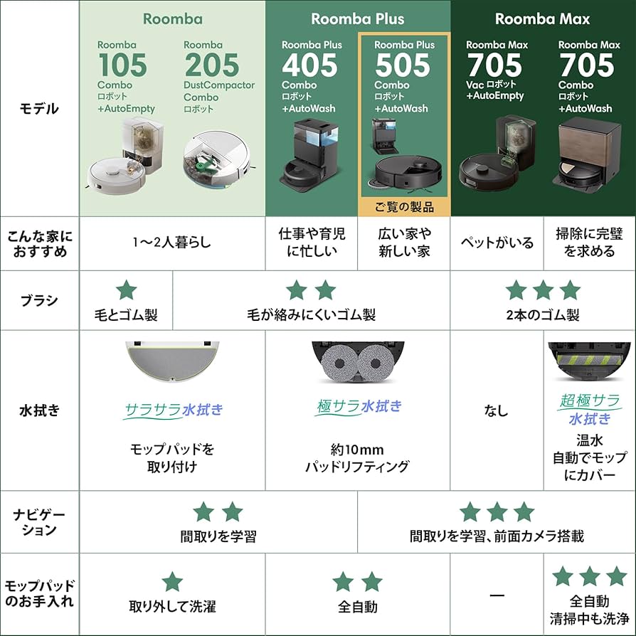 Amazon | ルンバ(Roomba)Plus 505 Combo ロボット + AutoWash 充電