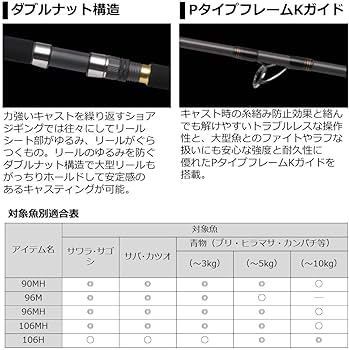 Amazon | ダイワ(DAIWA) ショアジギングロッド ジグキャスターMX 106MH