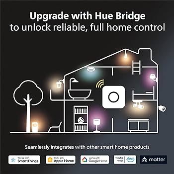 Philips Hue Bridge, Unlock The Full Potential of Hue Bridge System