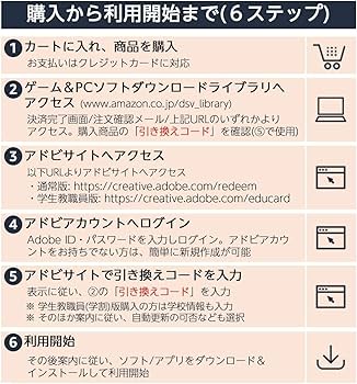 Amazon.co.jp: 【Adobe公式】Creative Cloud フォトプラン（Photoshop