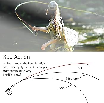 Amazon | Aventik Whisperer フライフィッシングロッド 4ピース 6