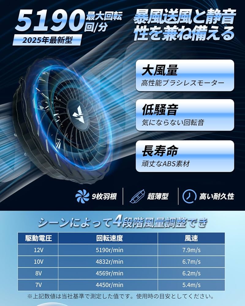 Amazon.co.jp: Voango 空調作業服 ファンバッテリーセット 2025新登場
