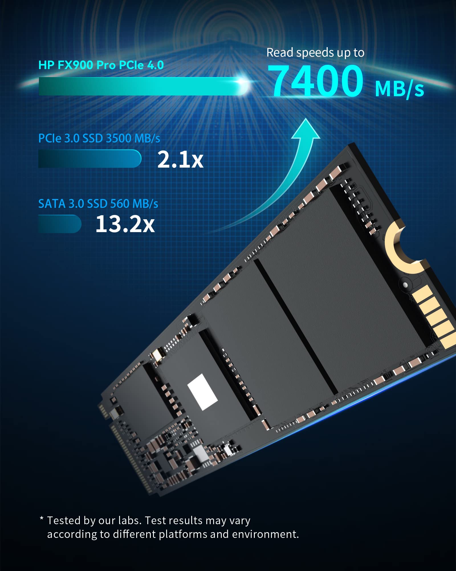 Amazon | HP FX900 Pro NVMe Gen 4 ゲーミング SSD - PCIe 4.0 16 Gb/s