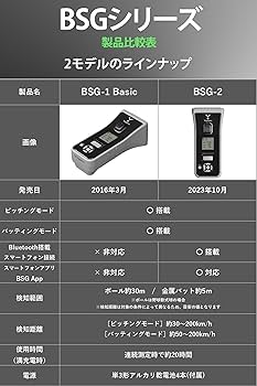 Amazon | ユピテル(YUPITERU) スピードガンBSG-1 Basic | ユピテル